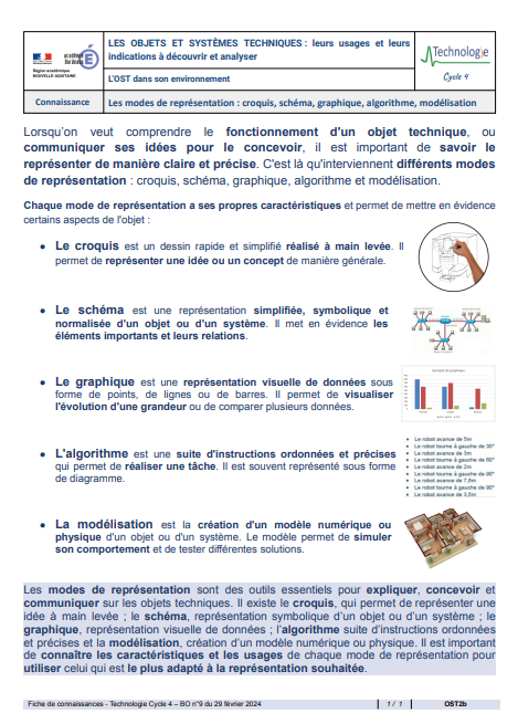 Les modes de representation
