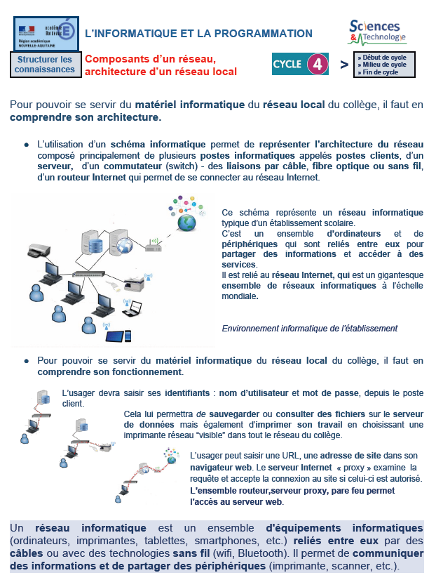 FC reseau
