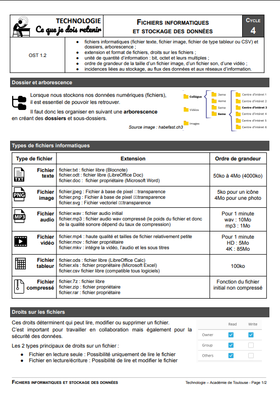 fiche connaissance