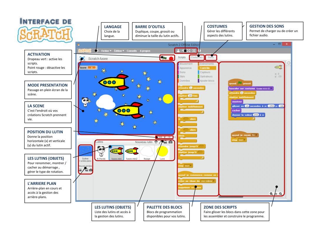 Presentation Scratch