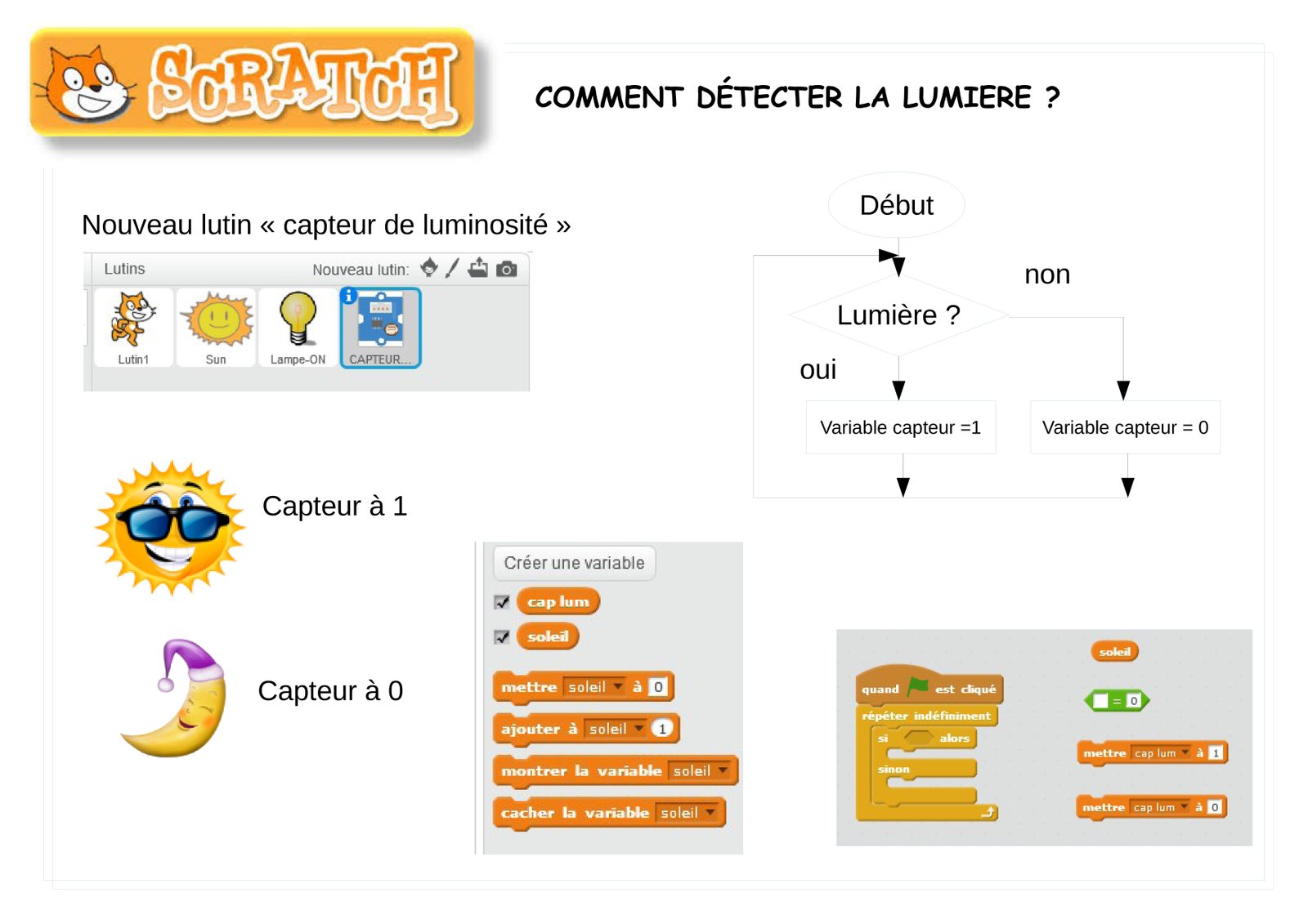 Aide detection lumiere